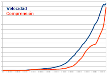 Las ventajas de leer rápido